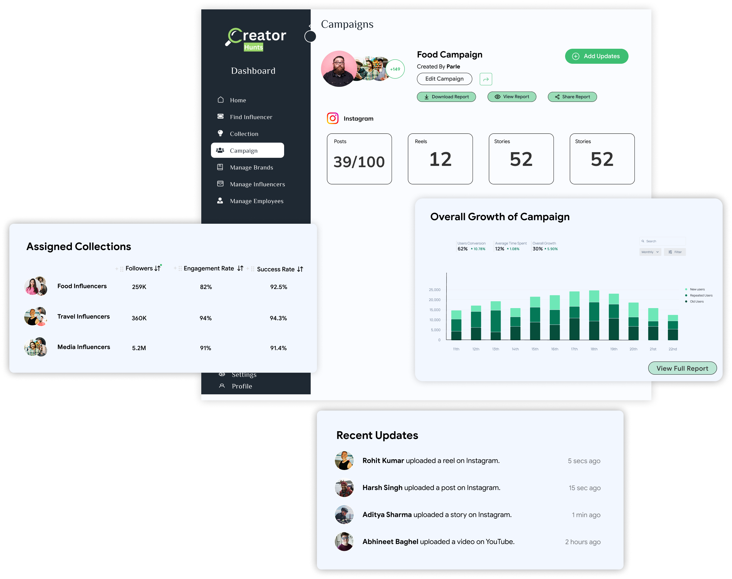Collective Analytics